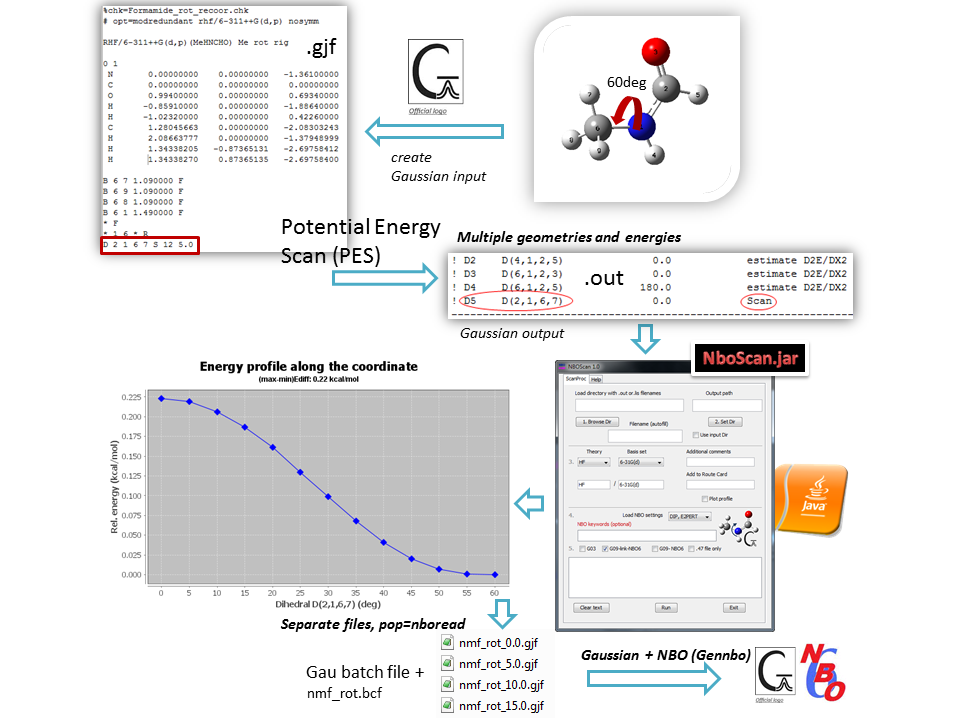 Java NboScan application