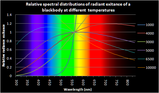 Blackbody1
