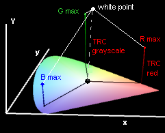 Matrix profile