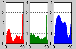 RGB_icc_Lab_ramp.m