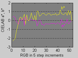 RGB_icc_Lab_gray.m