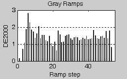 RGB_icc_Lab_gray.m