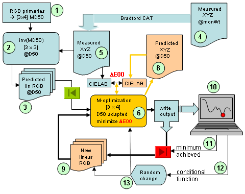 Opt_scheme