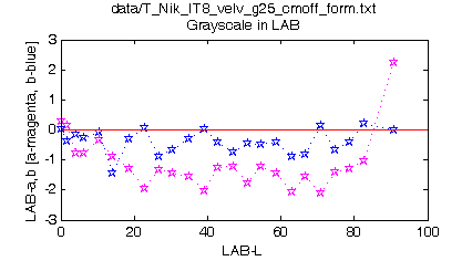 scanner_IT8_curves1.m_fig3