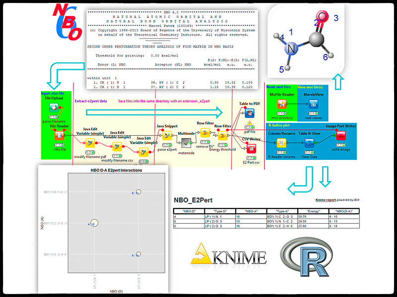 E2pert Knime R workflow